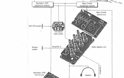 MIRAGE F1AZ FM-2 FLIGHT MANUAL